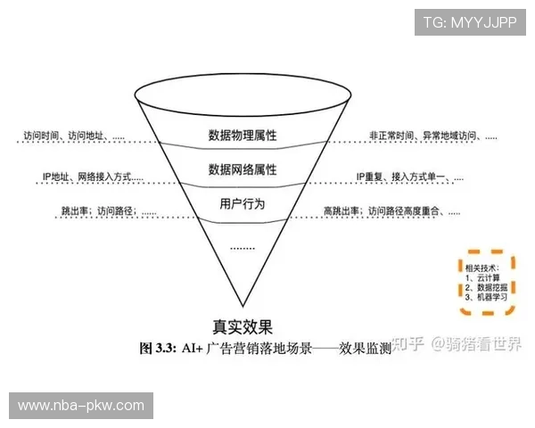 kp体育平台如何利用大数据和AI技术提升赛事预测的准确性和用户体验 kp体育平台如何利用大数据和AI技术提升赛事预测的准确性和用户体验