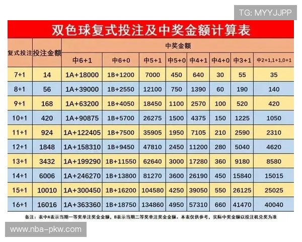 明升体育移动端投注技巧:提升中奖率的实用策略与建议 明升体育移动端投注技巧:提升中奖率的实用策略与建议