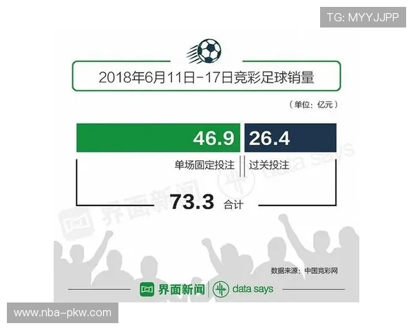 体彩竞彩足彩官网提供专业的历史数据分析与趋势预测，助你制定科学的投注策略赢得更多胜利